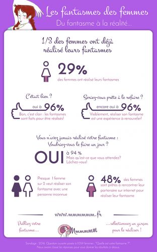Infographie mmmmmm.fr